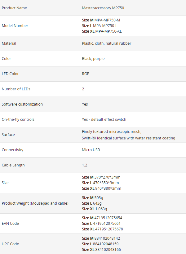 Specificaties (Cooler Master MasterAccessory MP750 (XL))