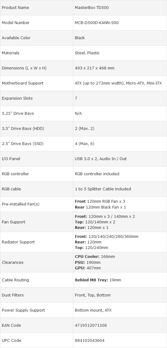 Specificaties (CM MasterBox TD500)