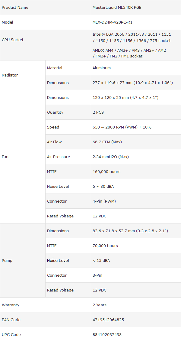 Specificaties (CM MasterLiquid ML240R RGB)