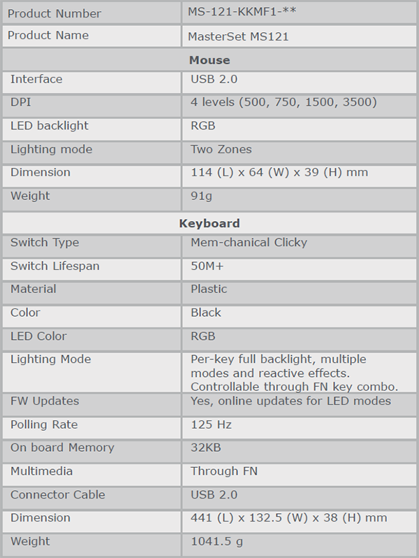 Specificaties (Cooler Master MasterSet MS121)