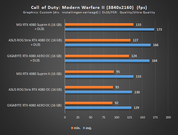 GeForce RTX™ 4080 16GB AERO OC Key Features