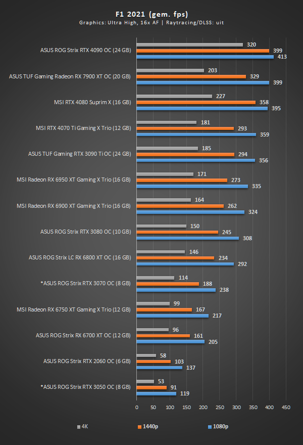 MSI RTX 4070 Ti Gaming X Trio review - TechGaming