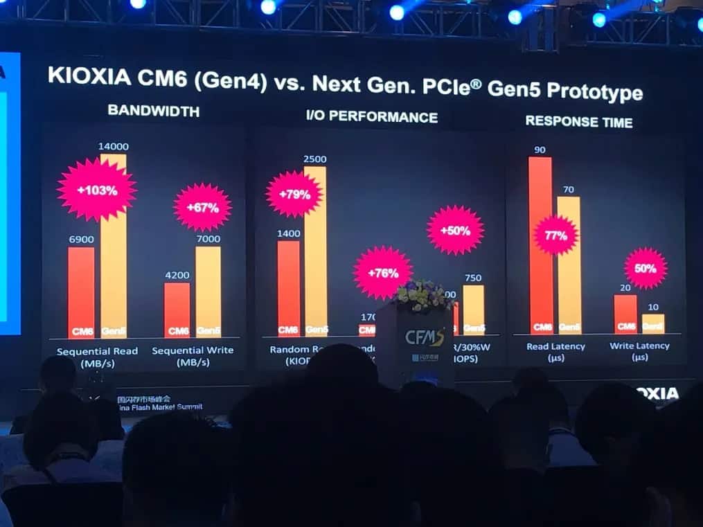 Kioxia - PCIe 5.0 vs PCIe 4.0 SSD