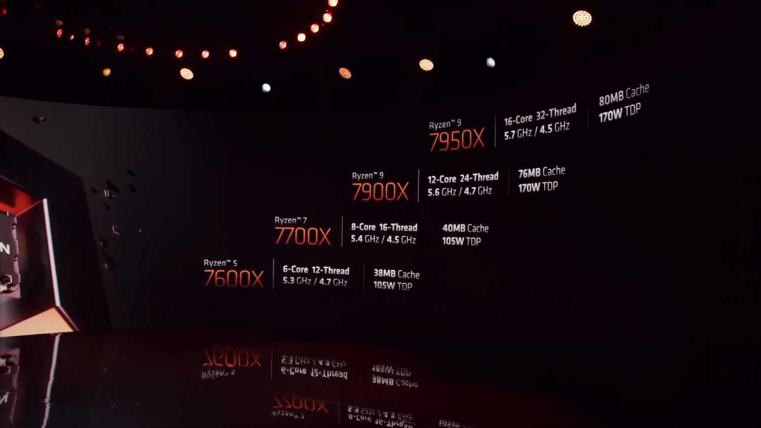 AMD Ryzen 7000 - Specificaties