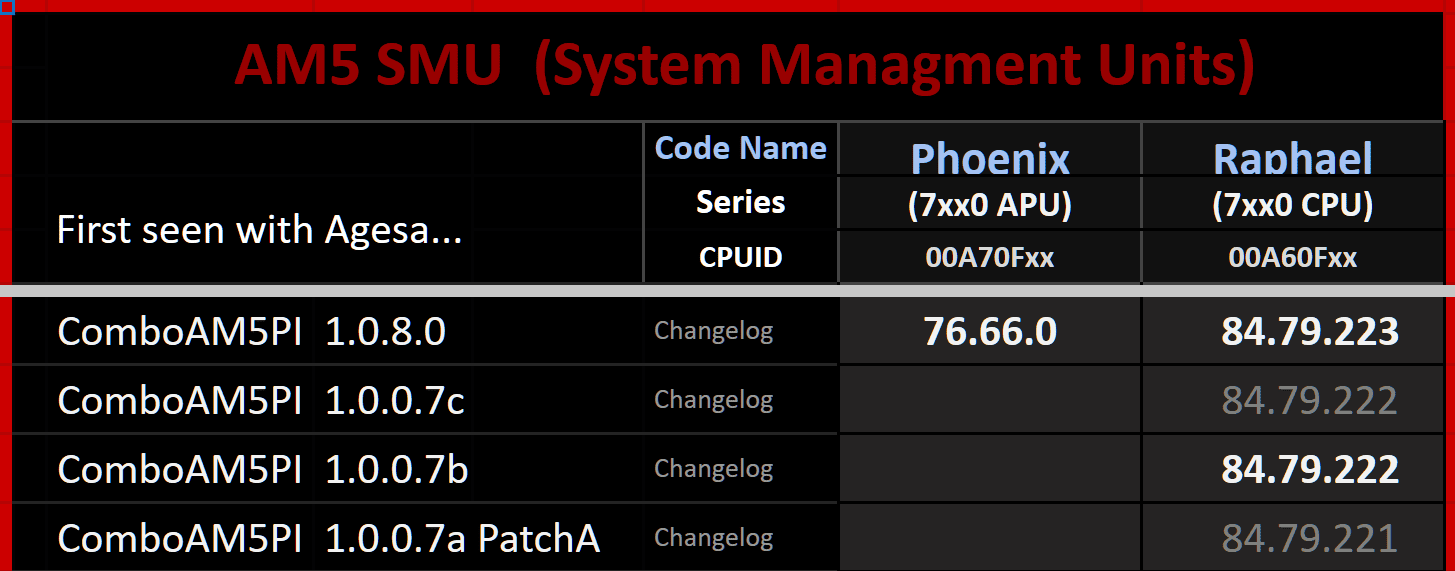 AMD AGESA 1.0.8.0 - Phoenix APU