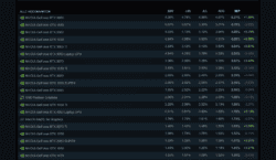 Steam Hardware Survey