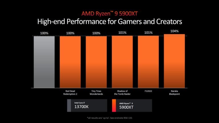 AMD Ryzen 5000XT-series 5900XT