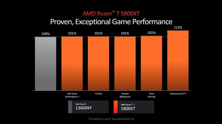 AMD Ryzen 5000XT-series 5800XT