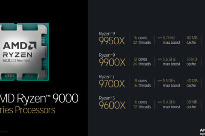 Vertraging AMD Ryzen 9000 processors