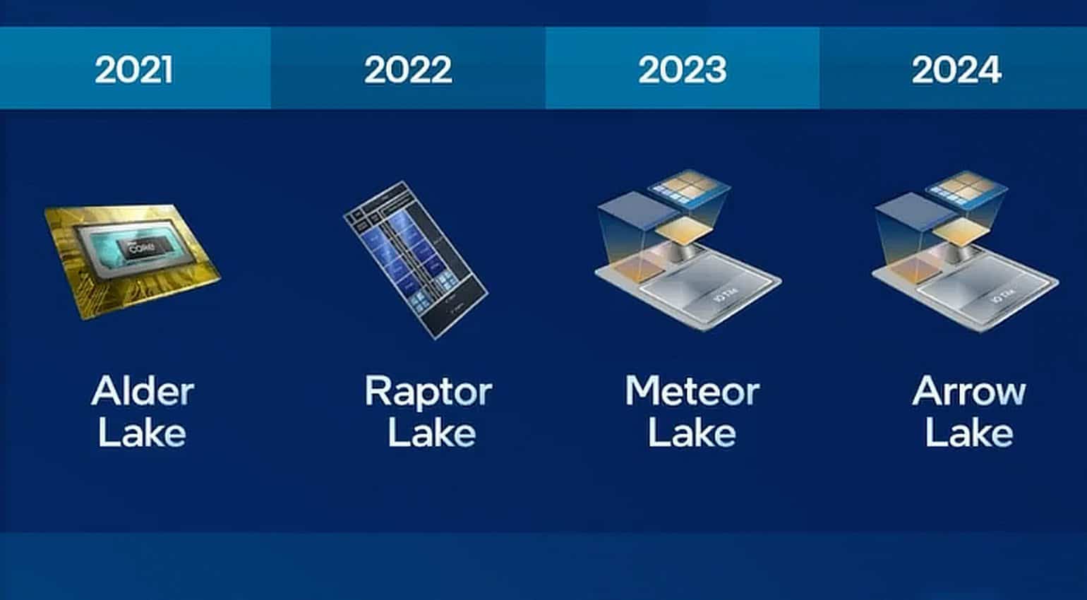 Rivelate velocità di clock potenziate per il processore Intel Core Ultra 9 “Arrow Lake-S”.